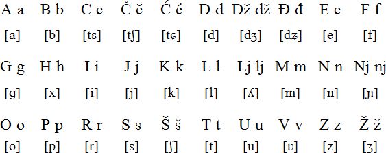 latin to cyrillic letters